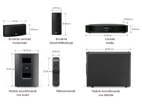 Dimensions Cinemate520