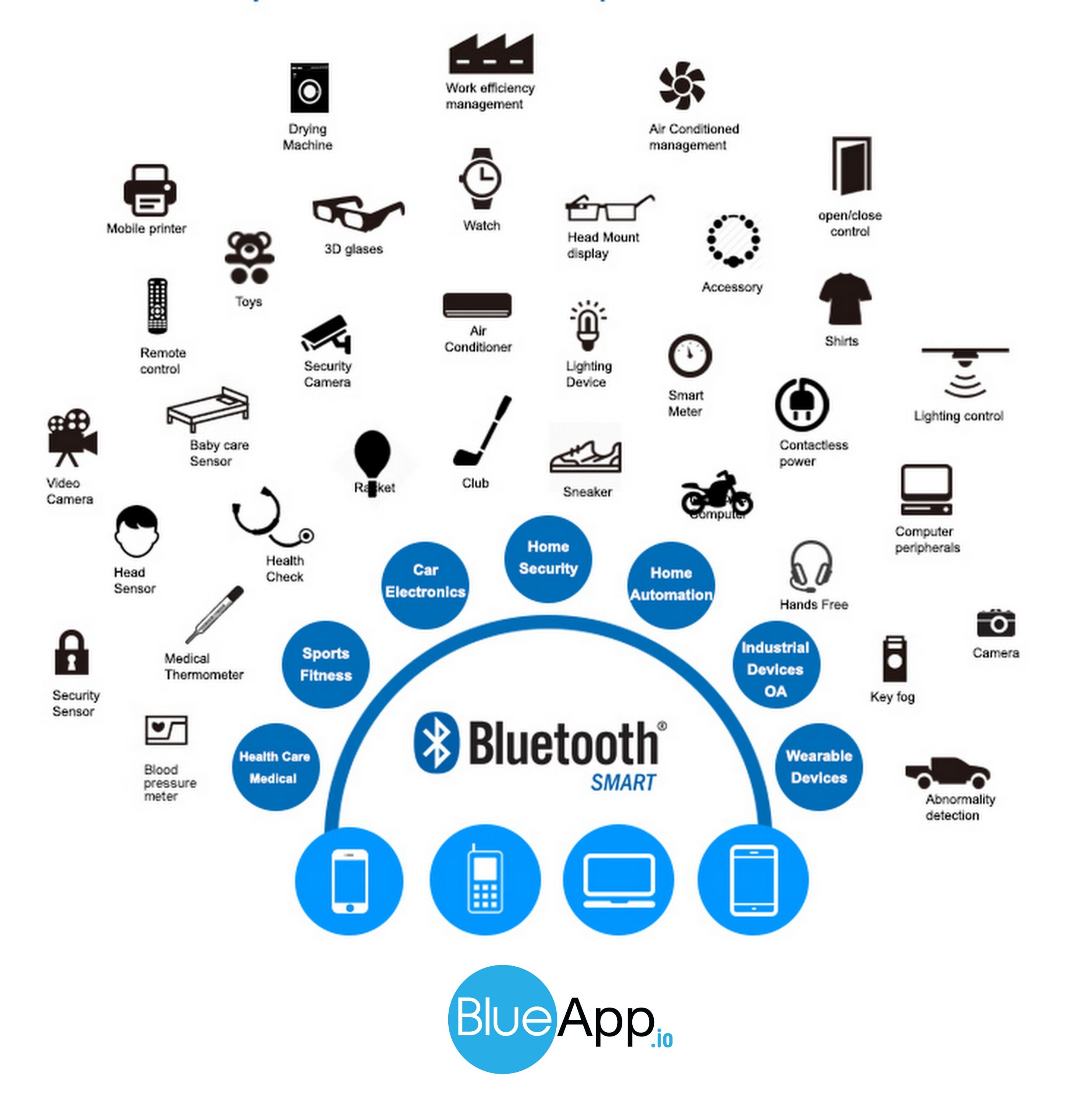 Bluetooth 2