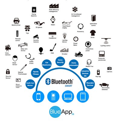 Bluetooth 2